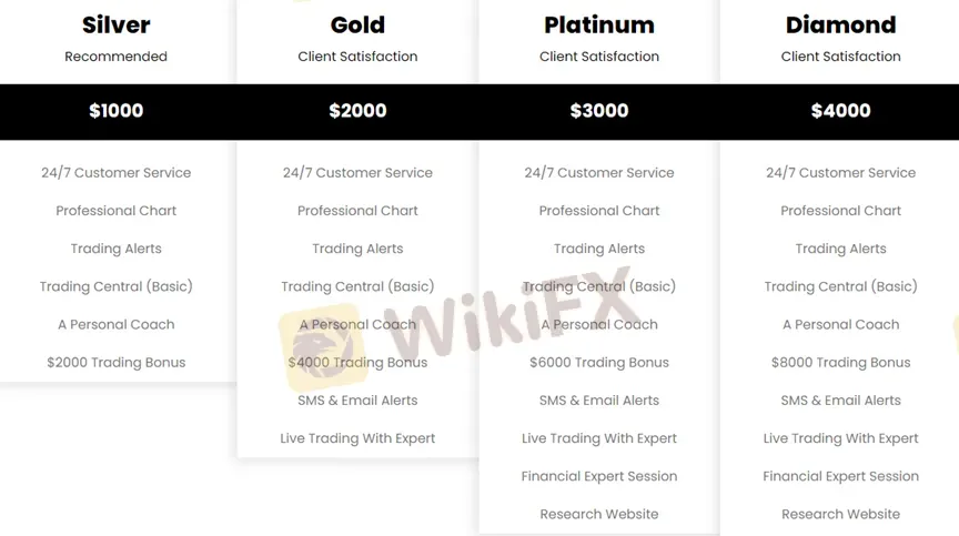 Account comparison Account comparison