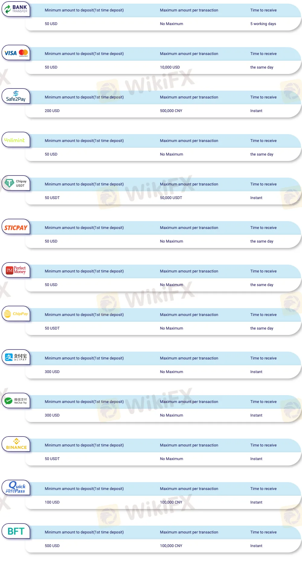 Deposit & Withdrawal Deposit & Withdrawal