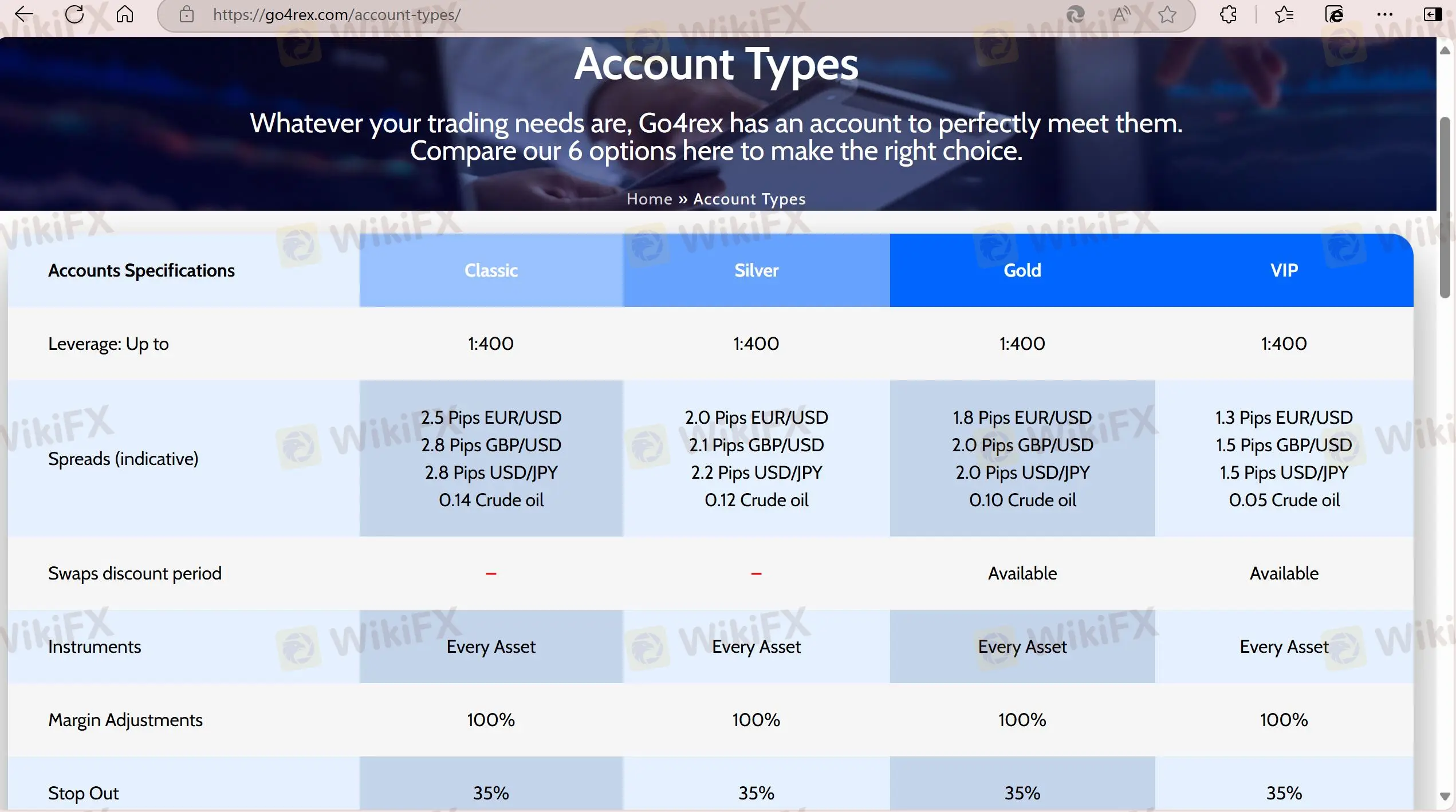 Account comparison