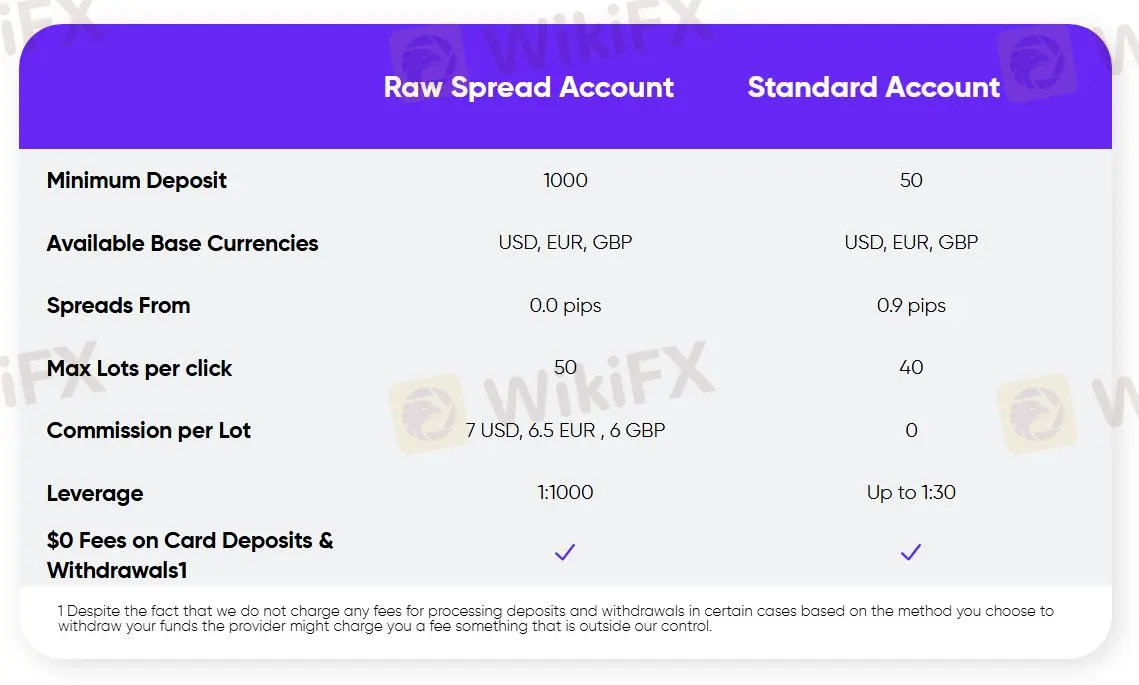 Account Types