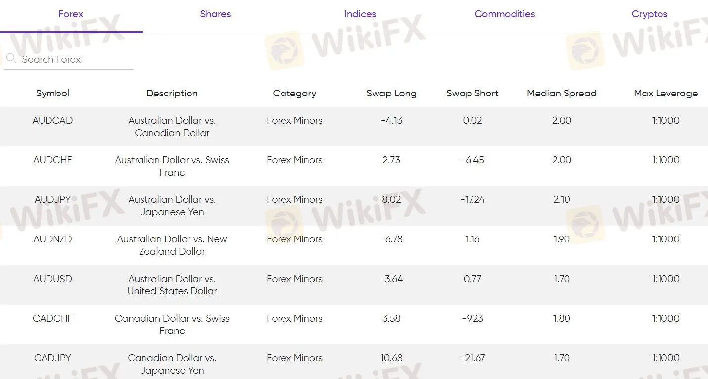 eurotrader Fees