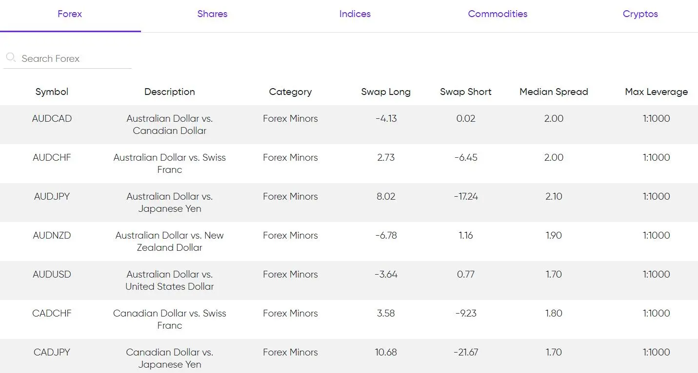 eurotrader Frais eurotrader Frais