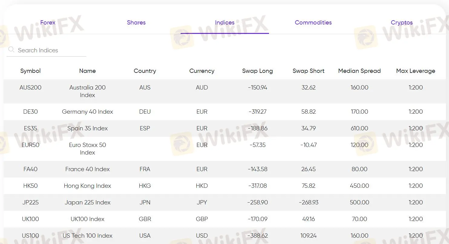 eurotrader Fees