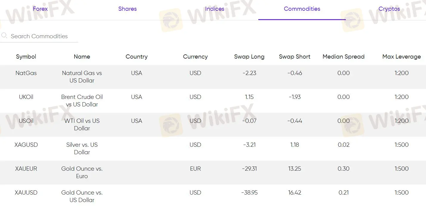 eurotrader Fees
