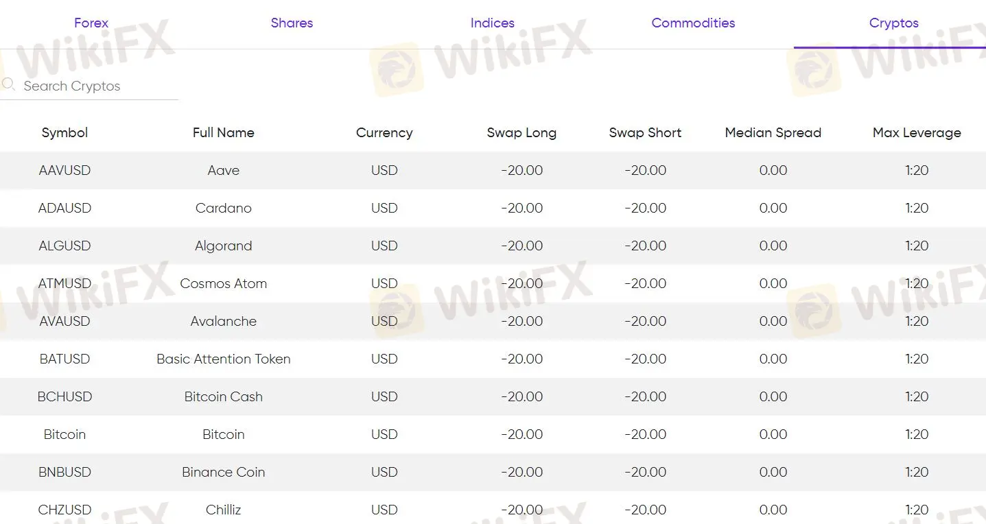 eurotrader Fees