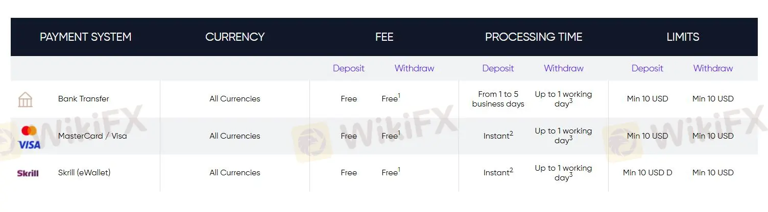 Deposit and Withdrawal