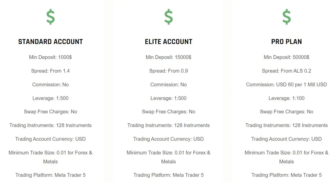 Account Types