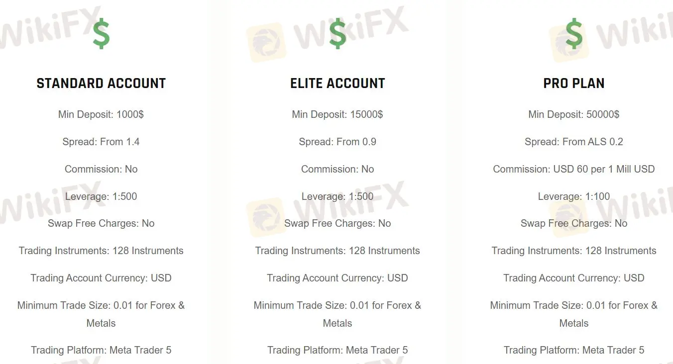 Account Types Account Types