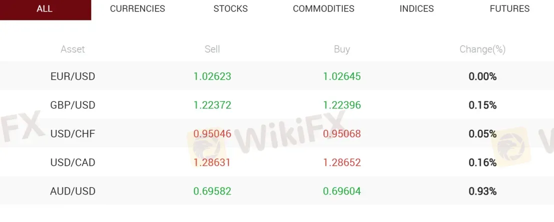 What Can I Trade on Valiant Markets?