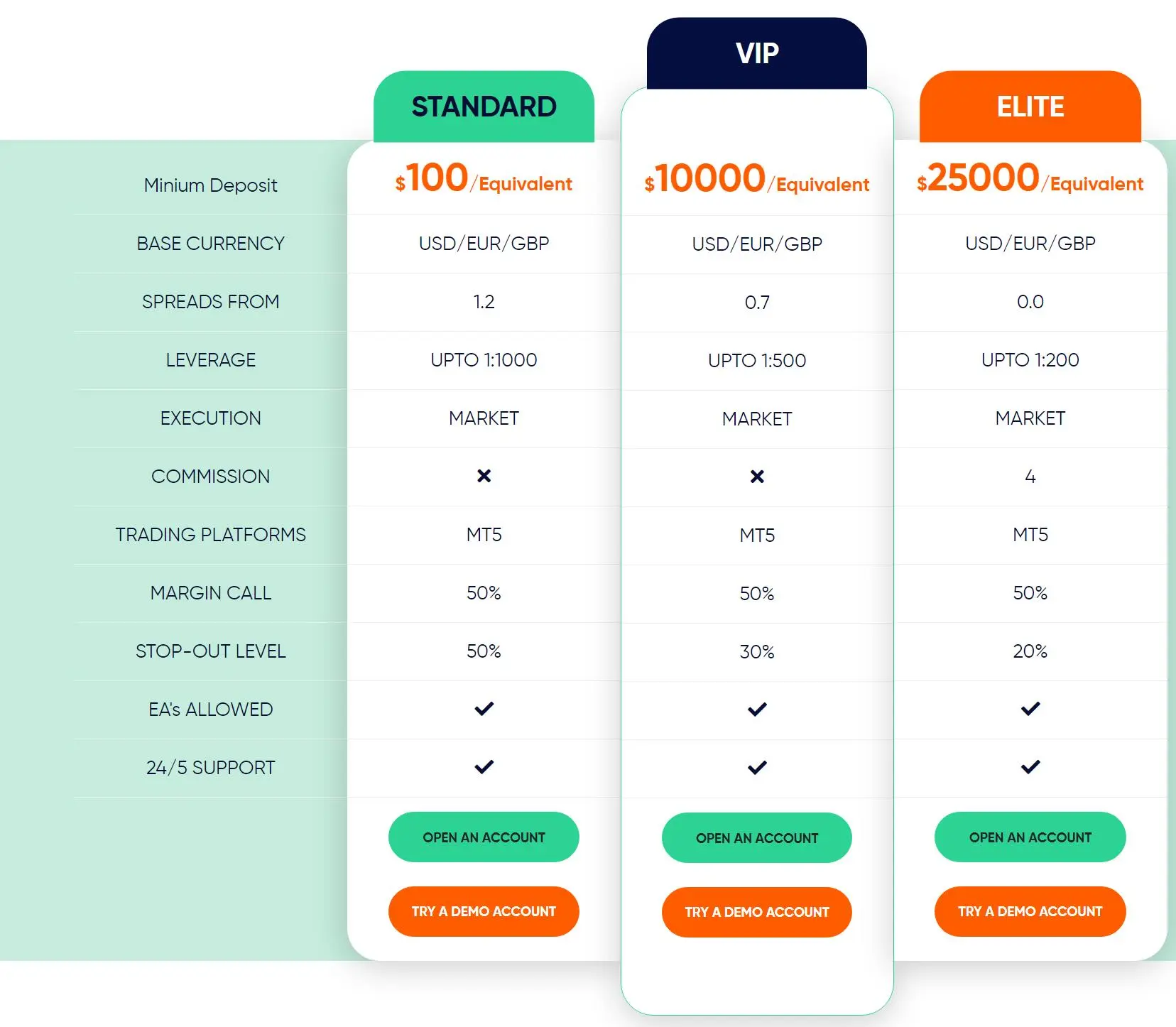 Account comparison Account comparison