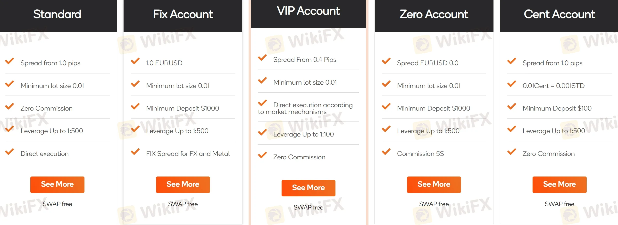 Account comparison
