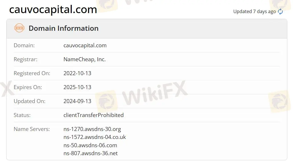 Apakah CauvoCapital Legal?