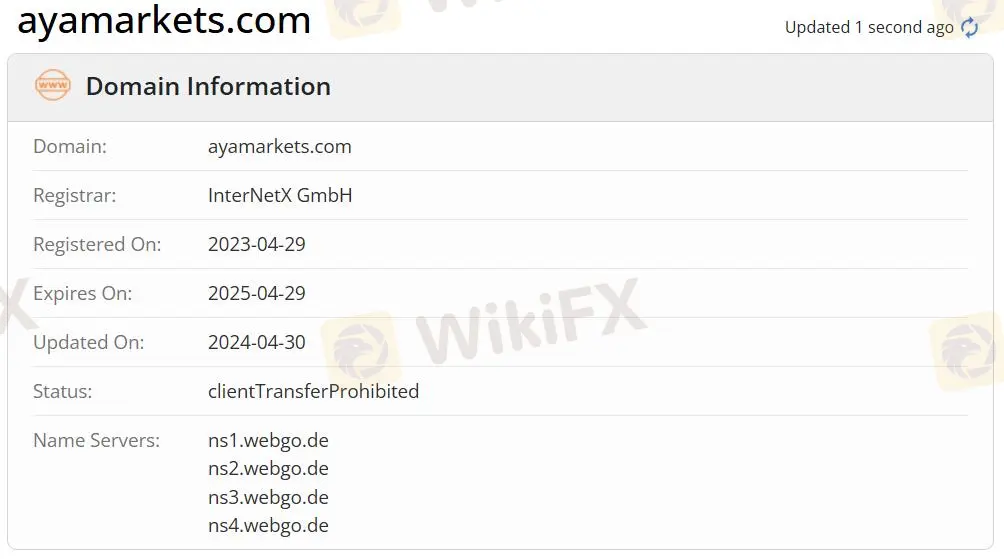 ¿Es AYA Markets legítimo? ¿Es AYA Markets legítimo?