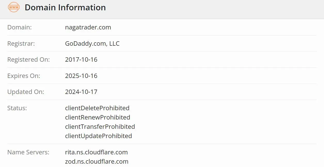 Is NAGA Legit? Is NAGA Legit?