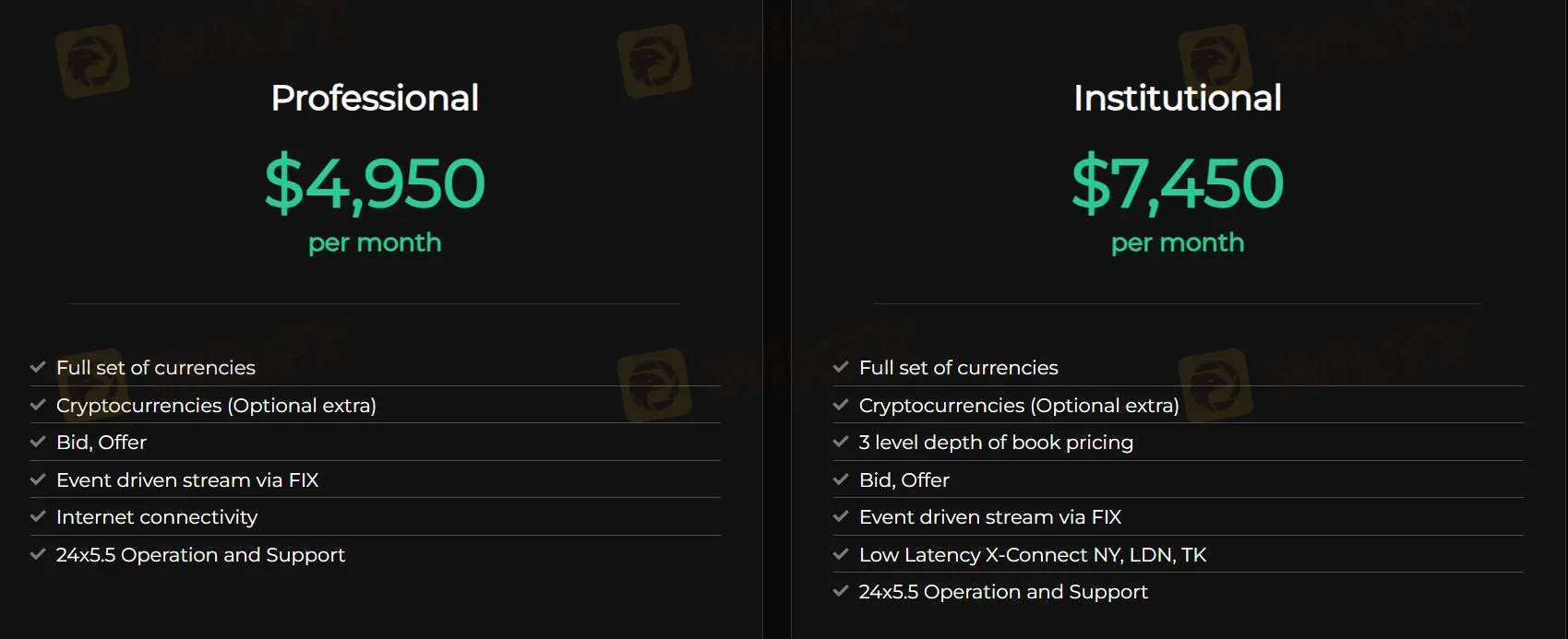 Account Type Account Type