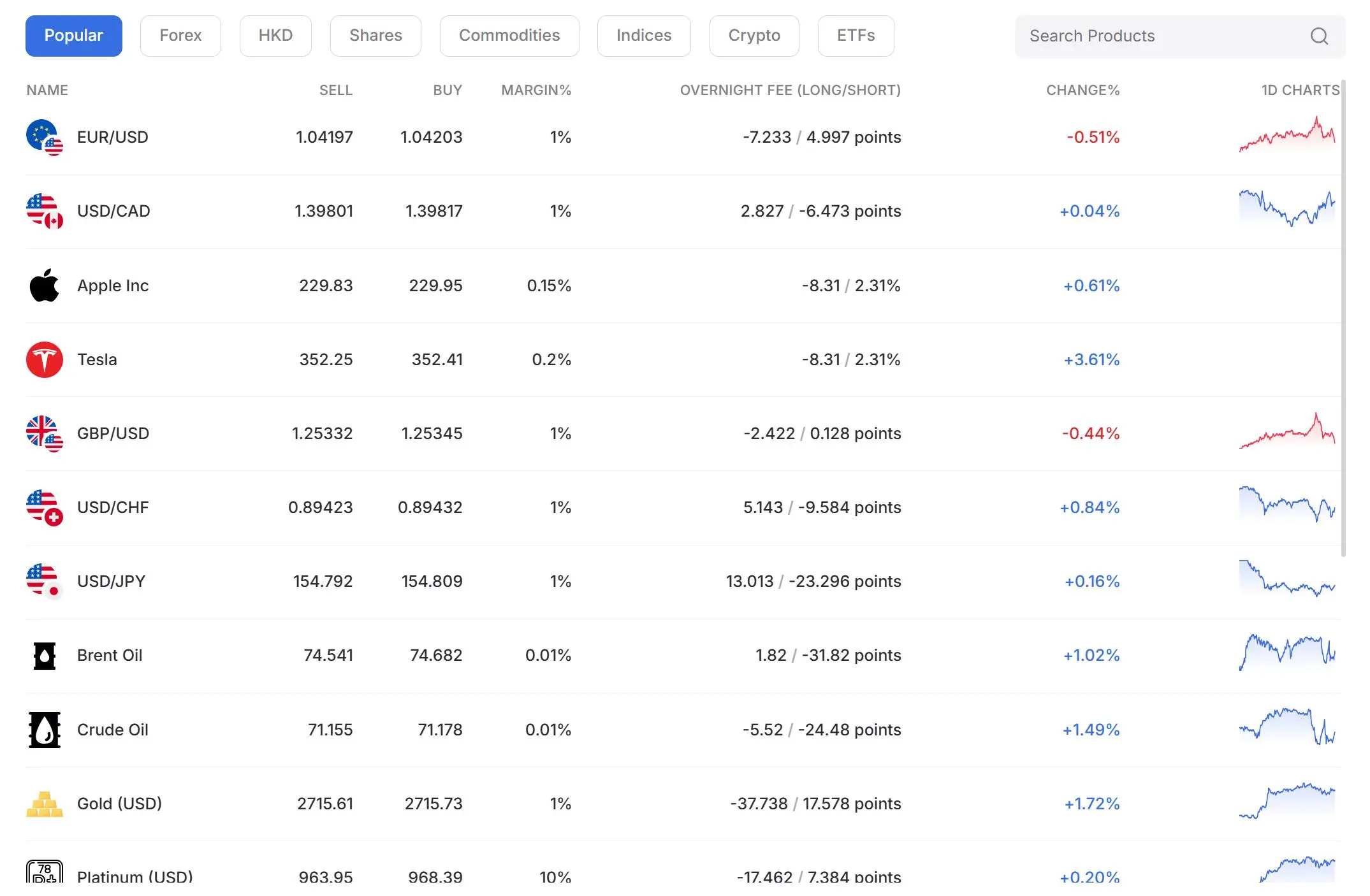 Что я могу торговать на VCG Markets? Что я могу торговать на VCG Markets?