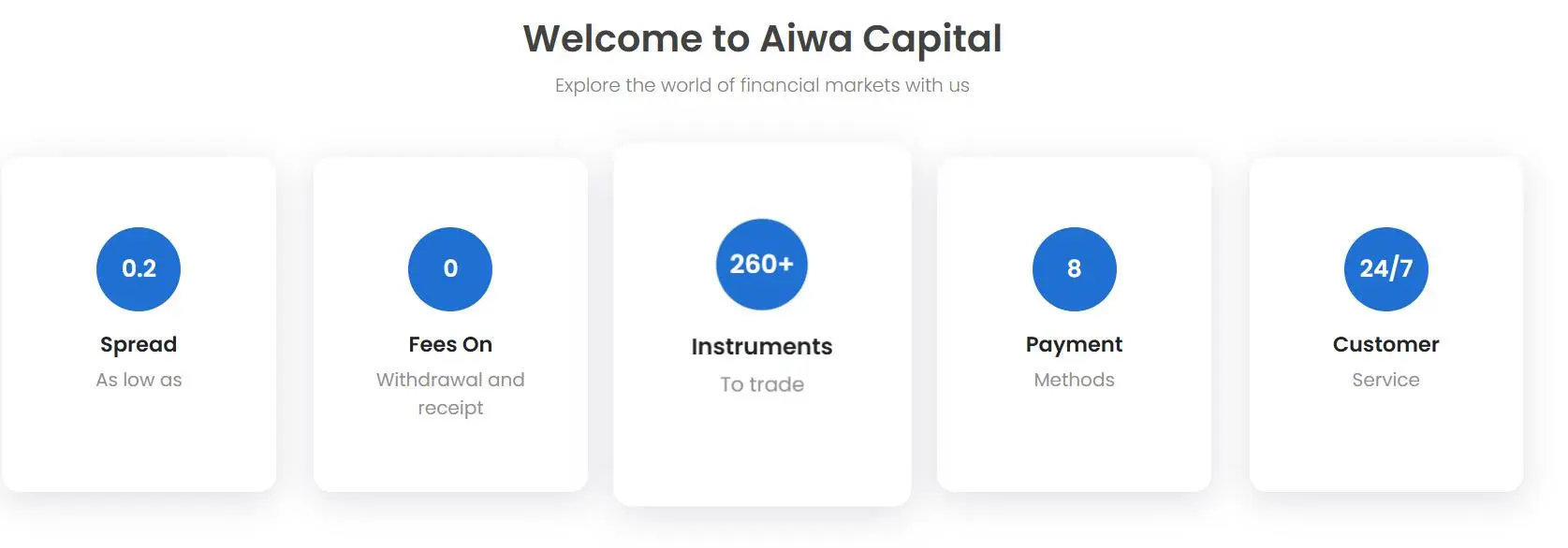 Aiwa Capital Gebühren