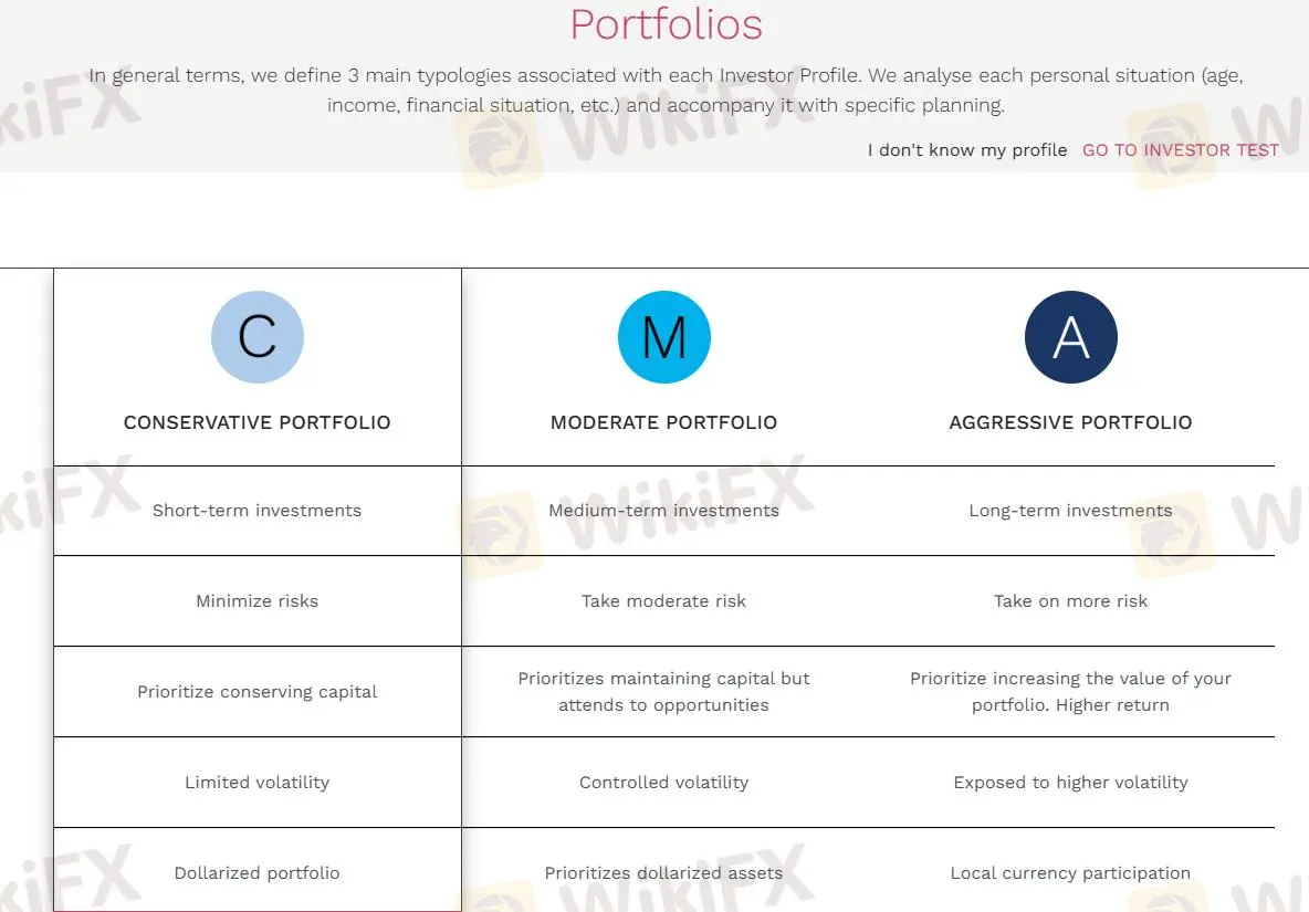 Portfolios