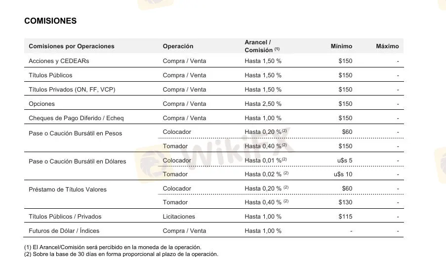 ARPENTA Fees