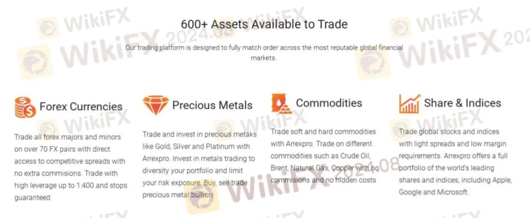 What Can I Trade on Arrexpro?
