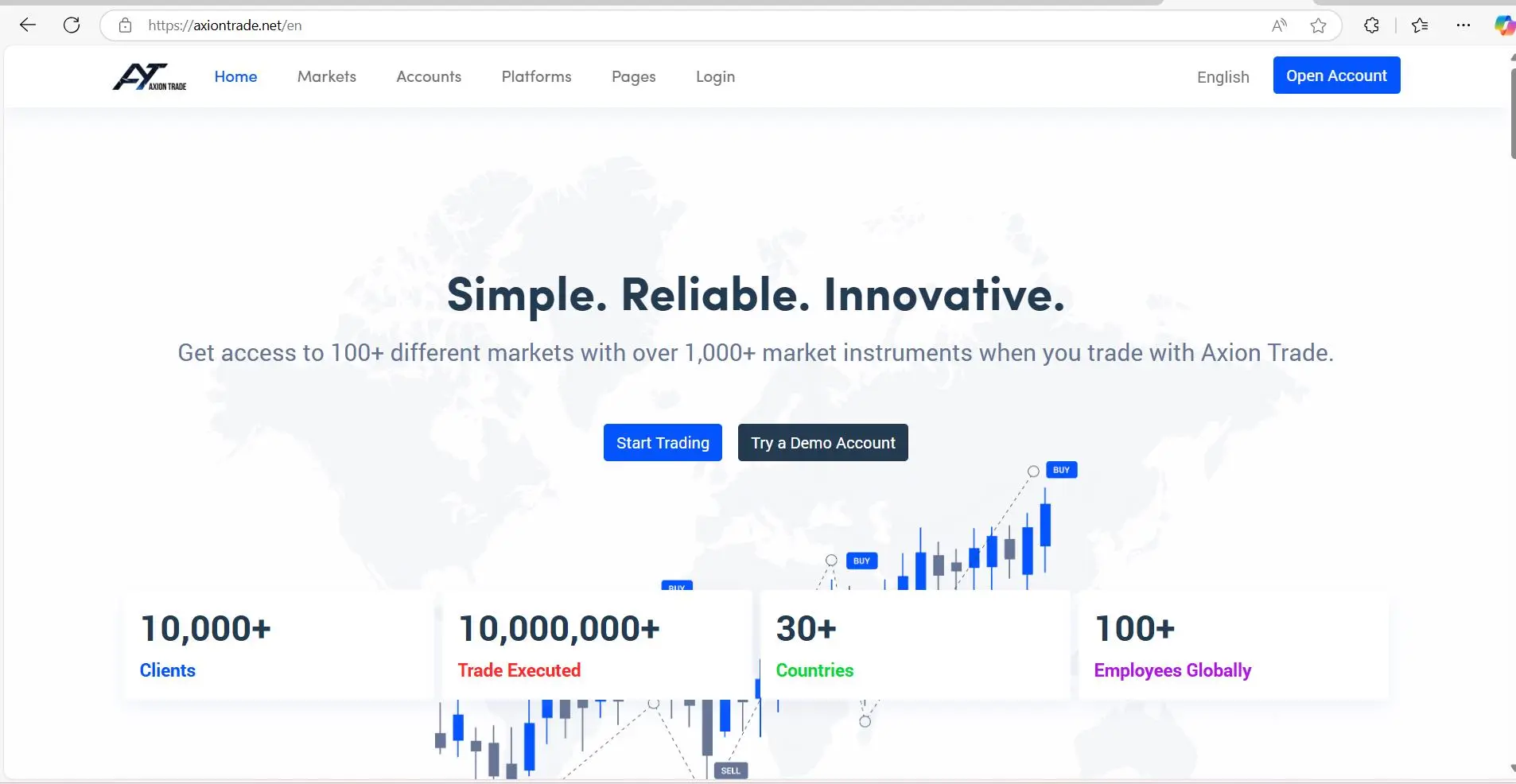 Axion Trade Bilgileri Axion Trade Bilgileri