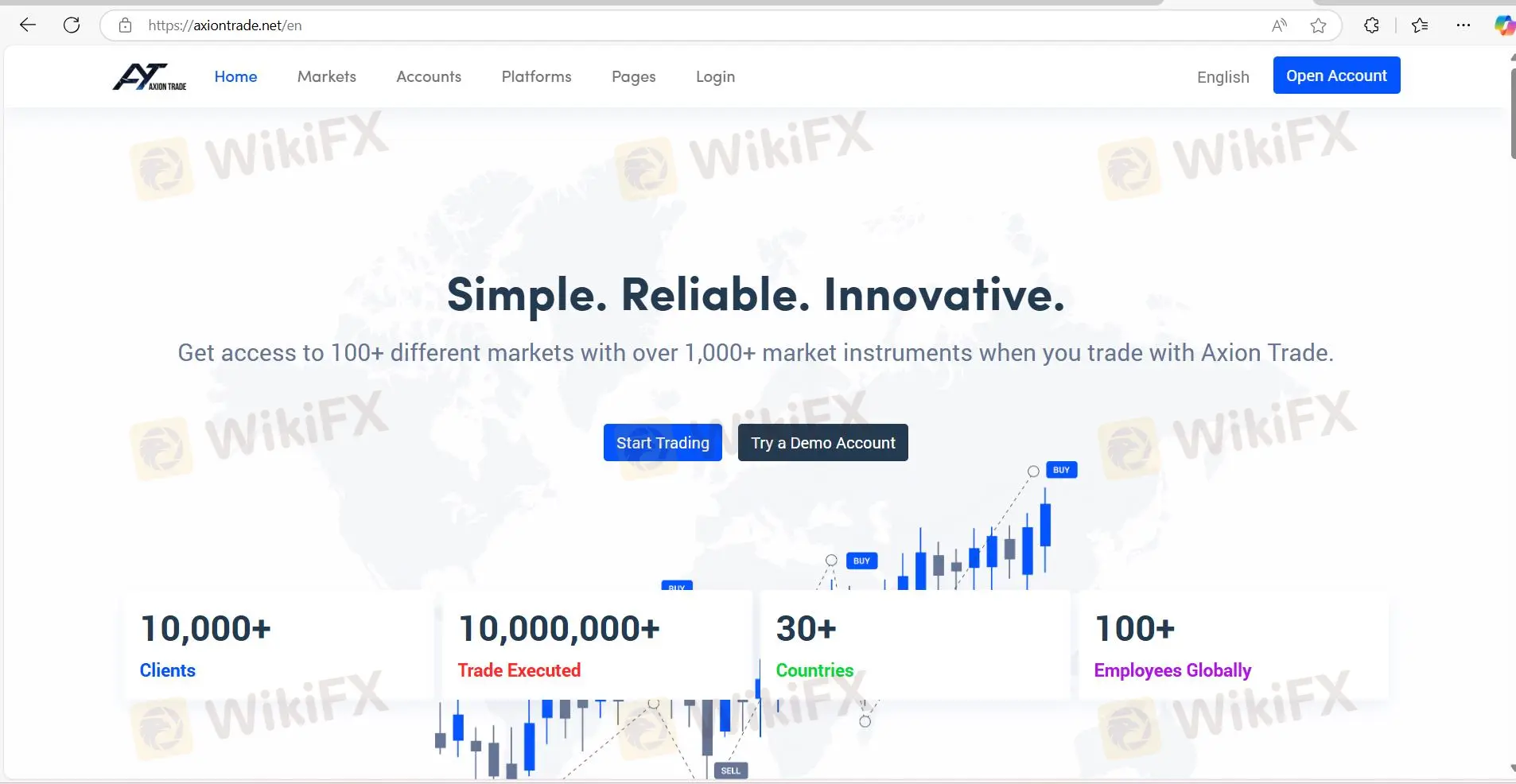 Axion Trade Information
