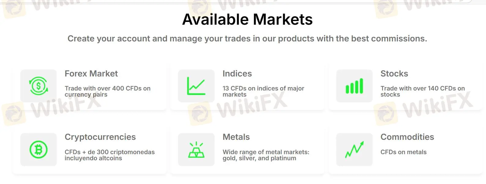 What Can I Trade on Tenoris FX?