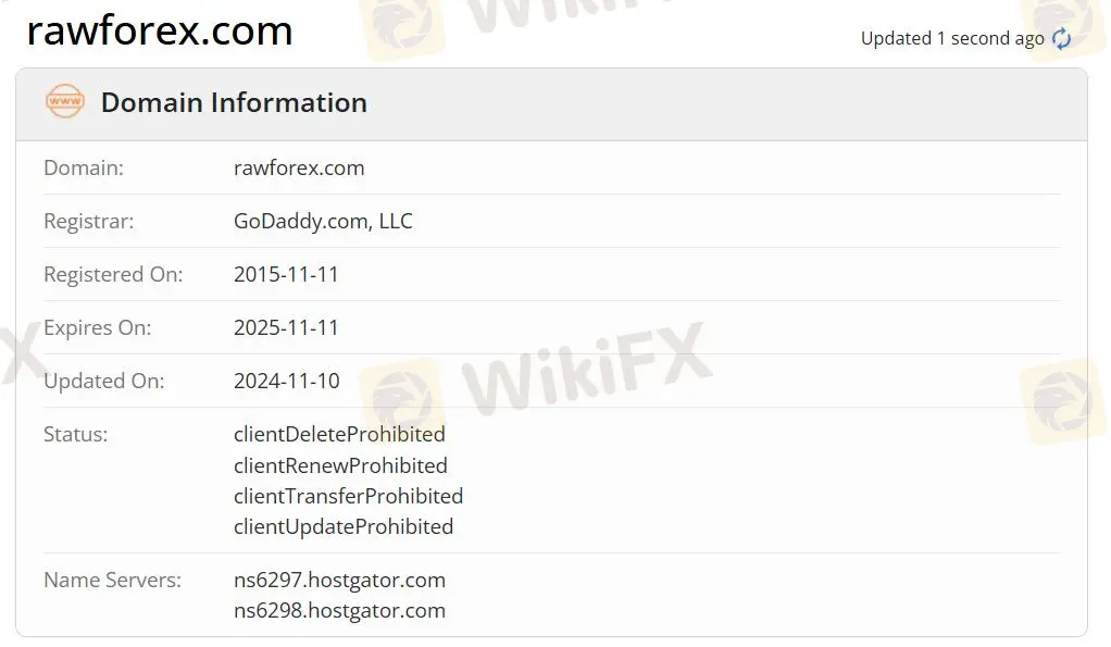 Raw Forex Легитимность
