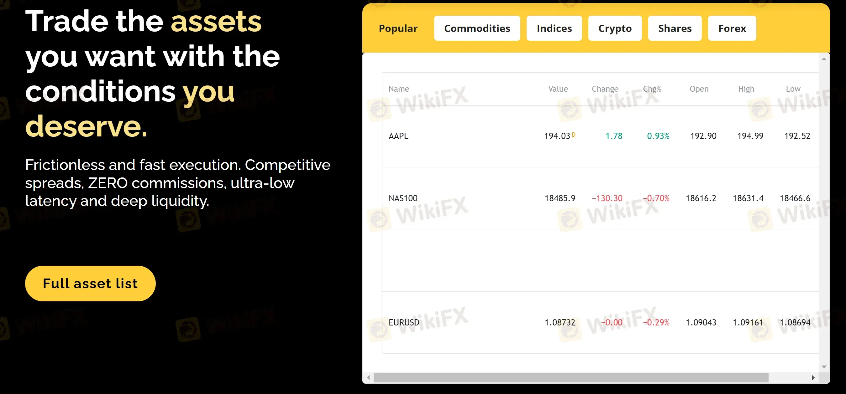 What Can I Trade on Monaxa? What Can I Trade on Monaxa?