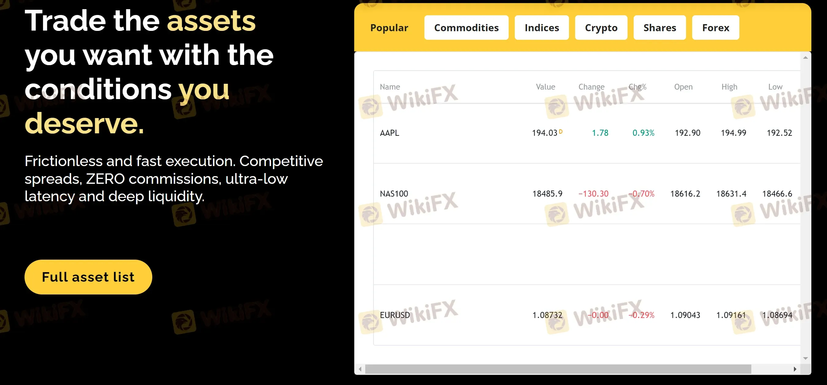 What Can I Trade on Monaxa?