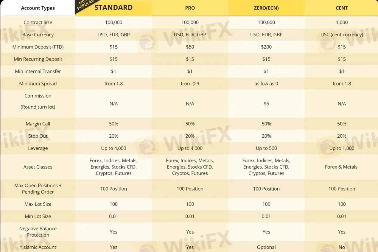 Account comparison Account comparison