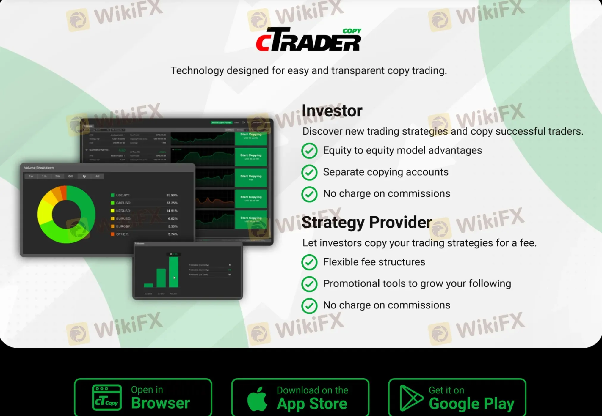 cTrader Copy