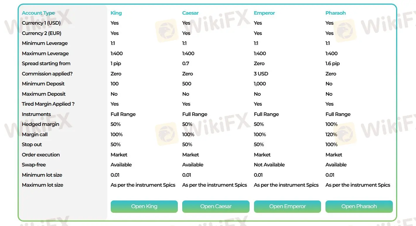 Account Types