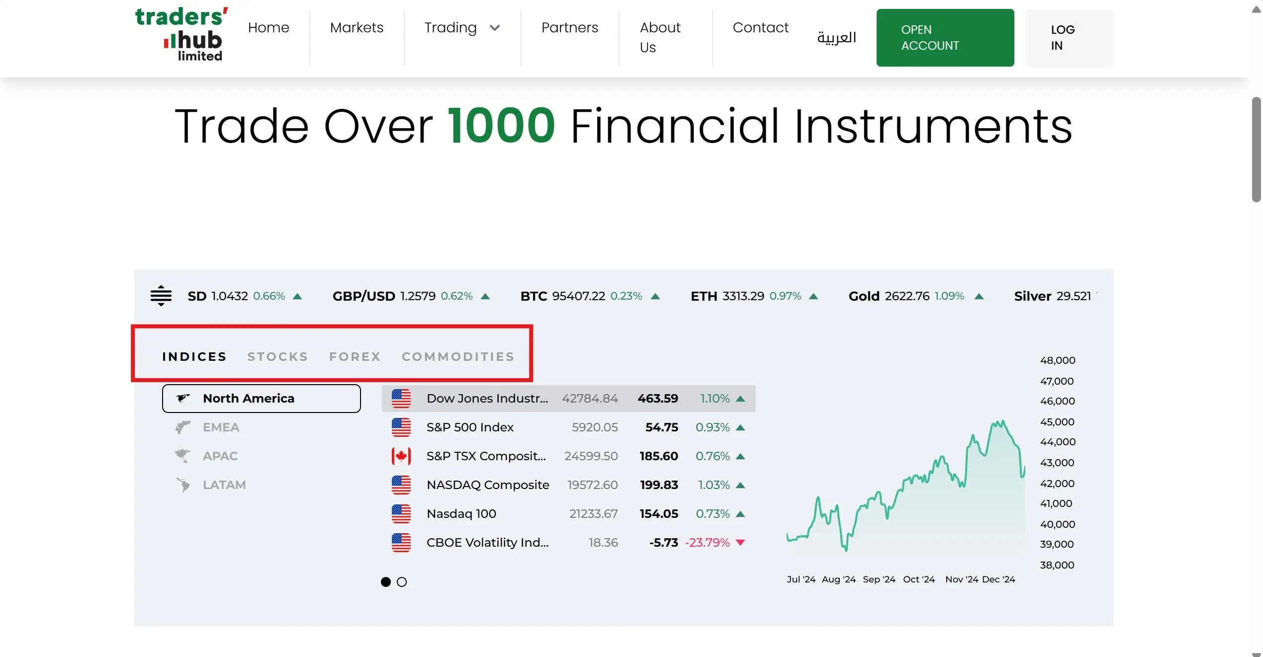 ¿Qué puedo negociar en Tradershub? ¿Qué puedo negociar en Tradershub?
