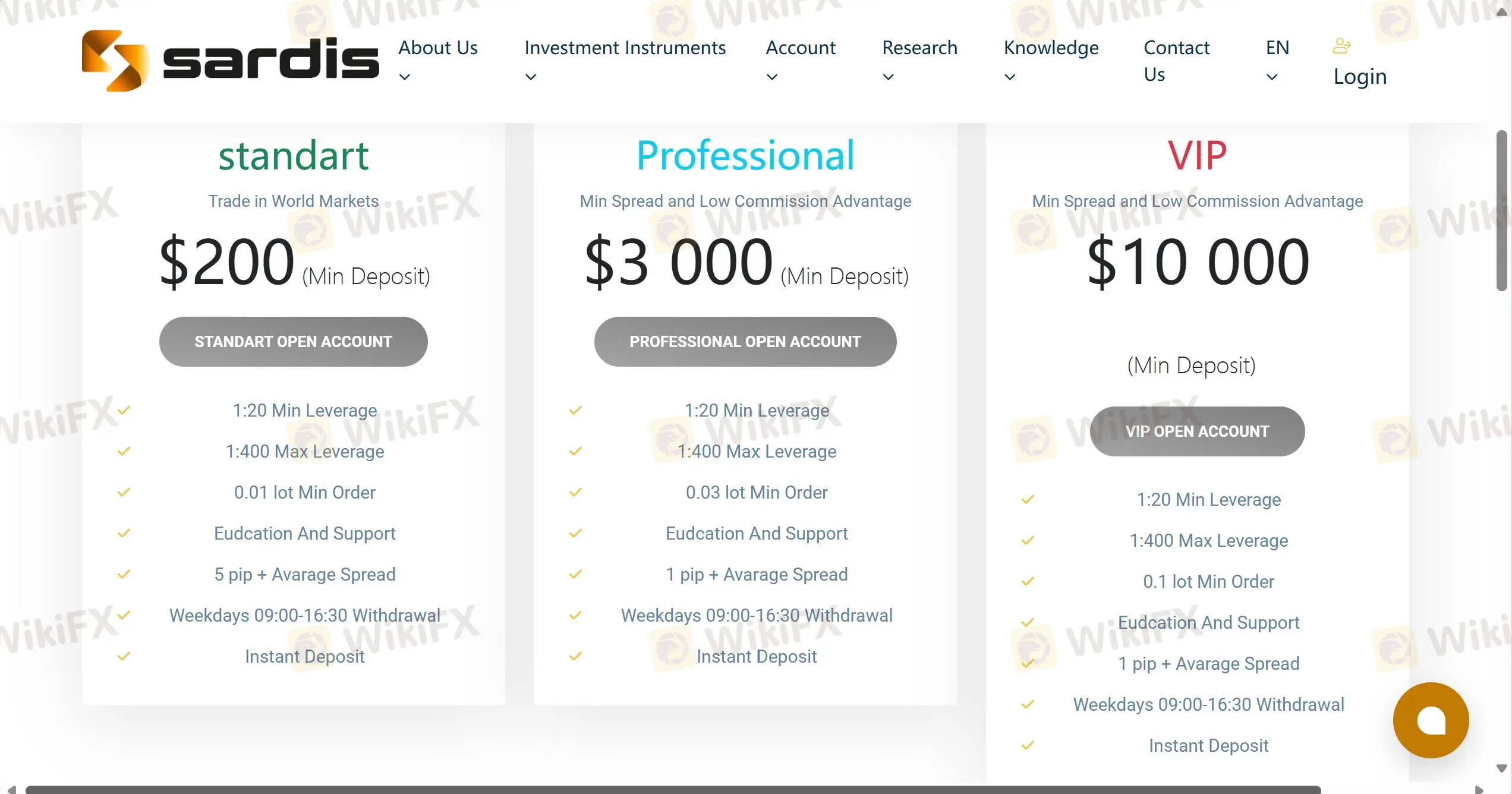 Account comparison
