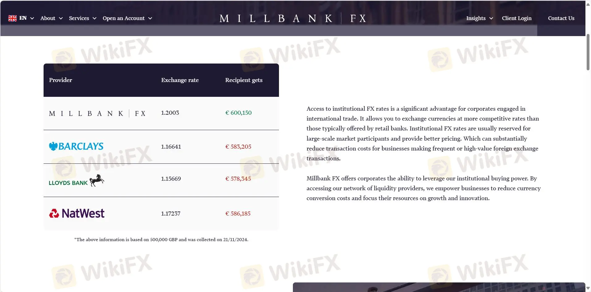 رسوم Millbank FX