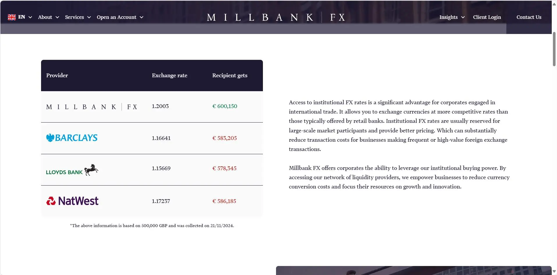 Millbank FX शुल्क Millbank FX शुल्क