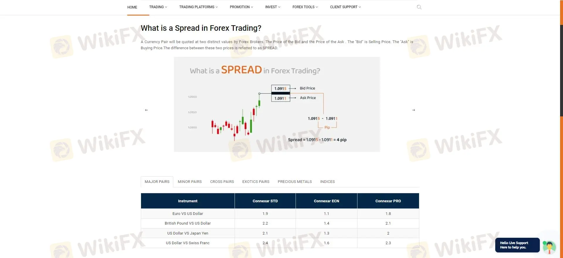 Spread