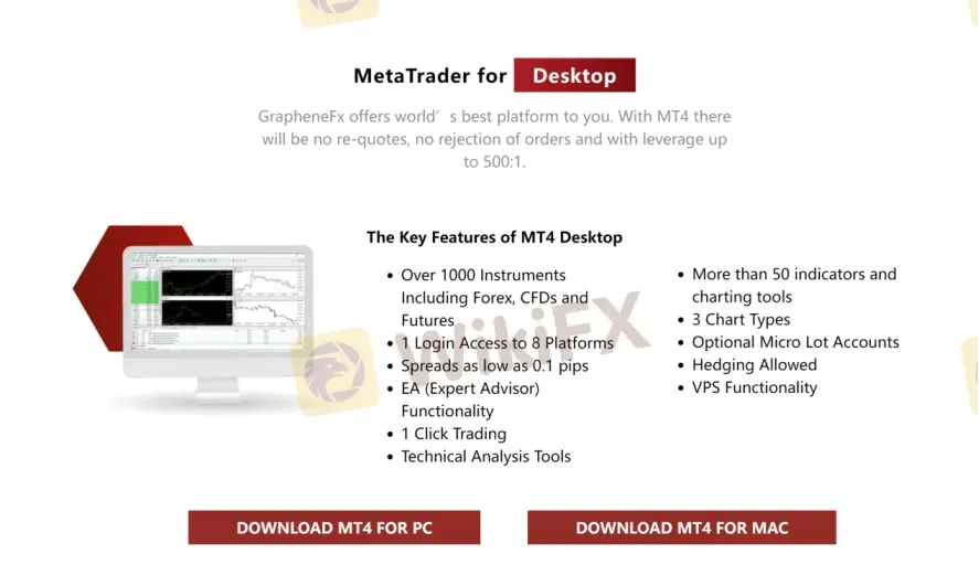 MT4 untuk Desktop