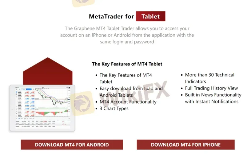 MT4 untuk Tablet