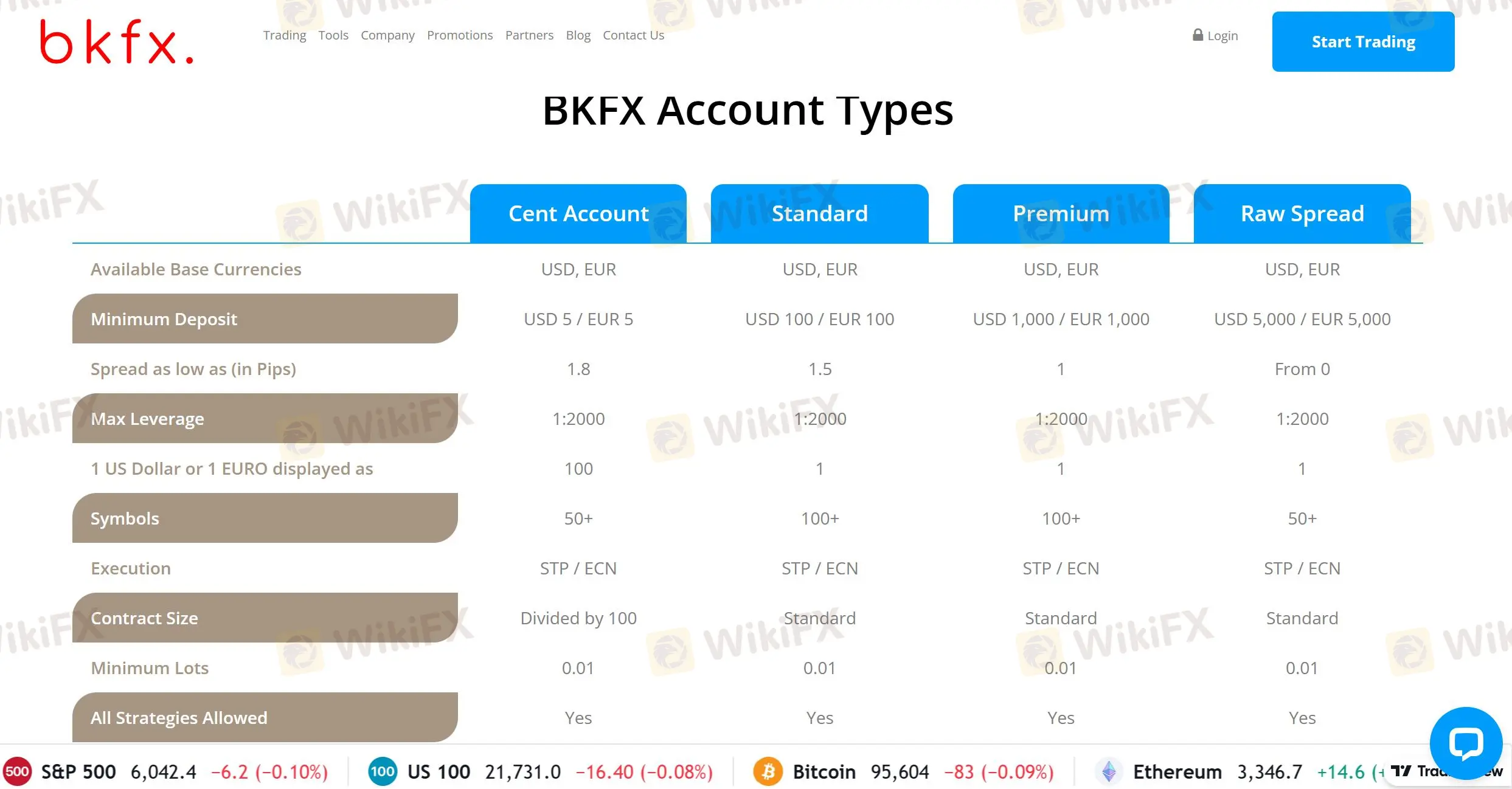 So sánh tài khoản So sánh tài khoản