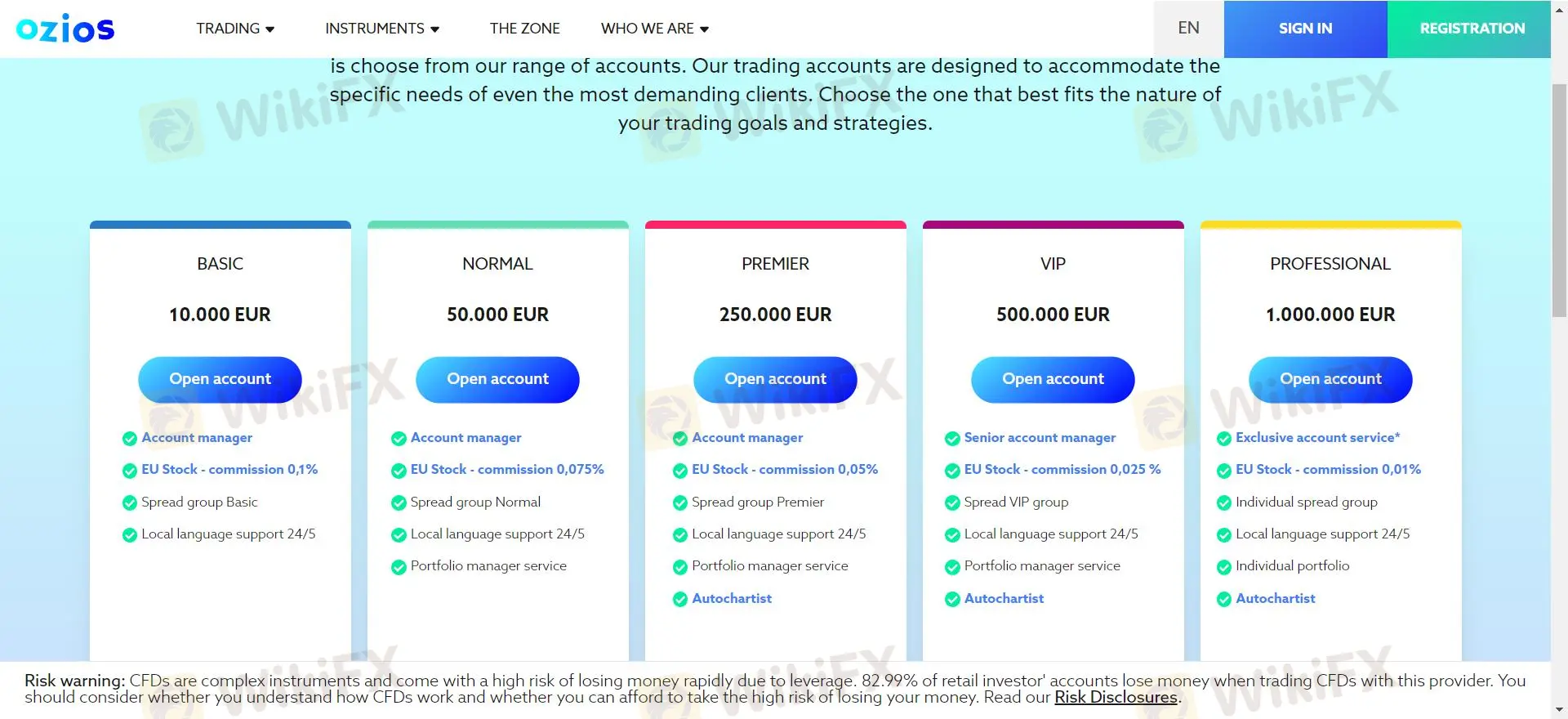 Kontotypen Kontotypen