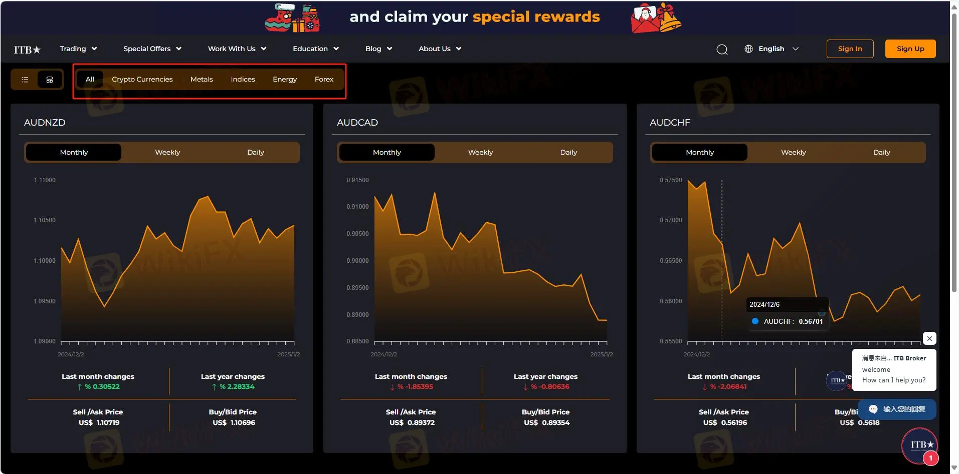 Que puis-je trader sur ITBfx ?