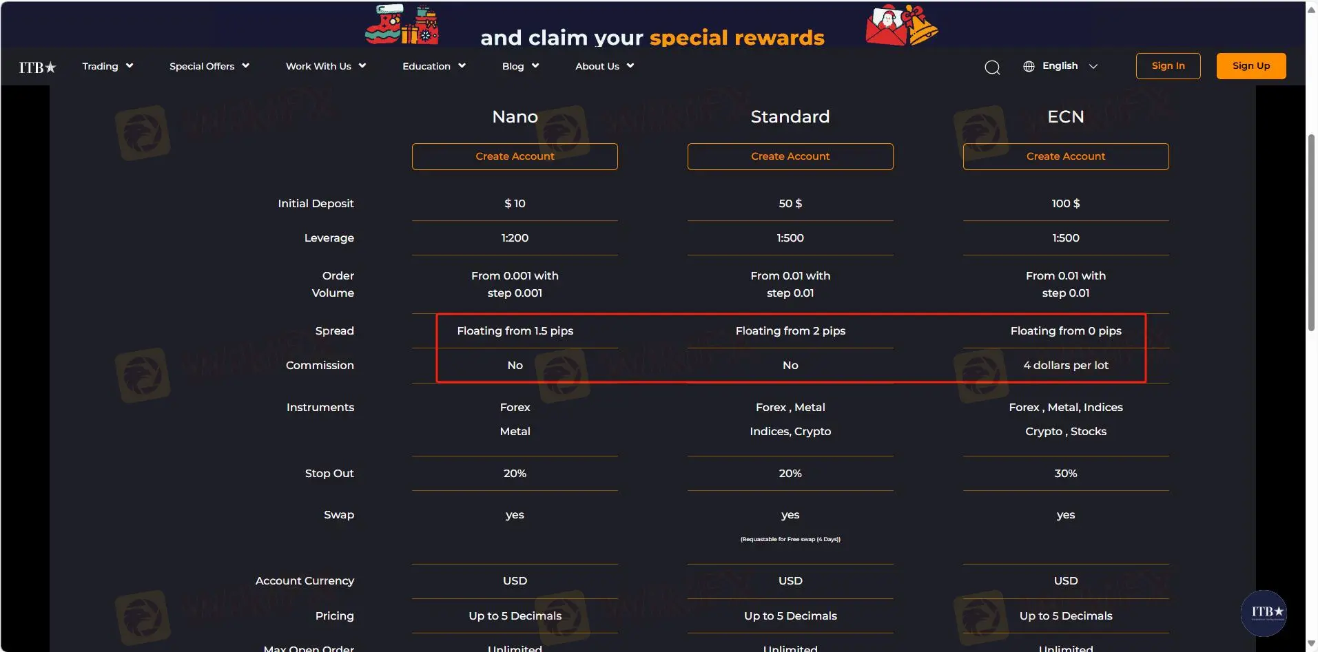 ITBfx手数料