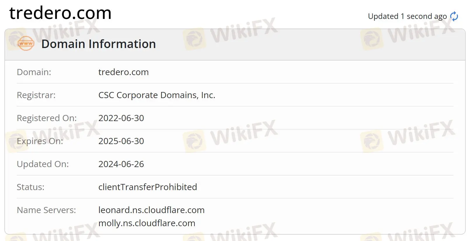 Domain-Informationen