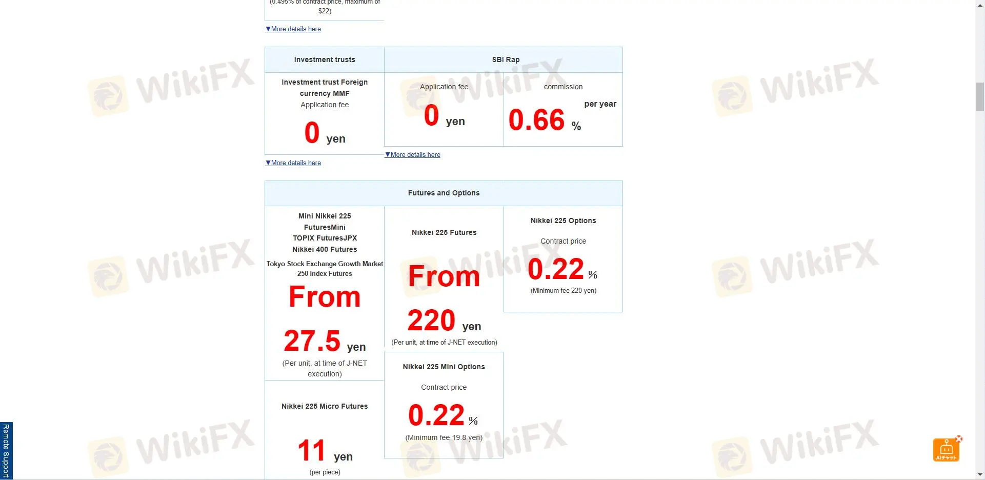 SBI Securities Fees