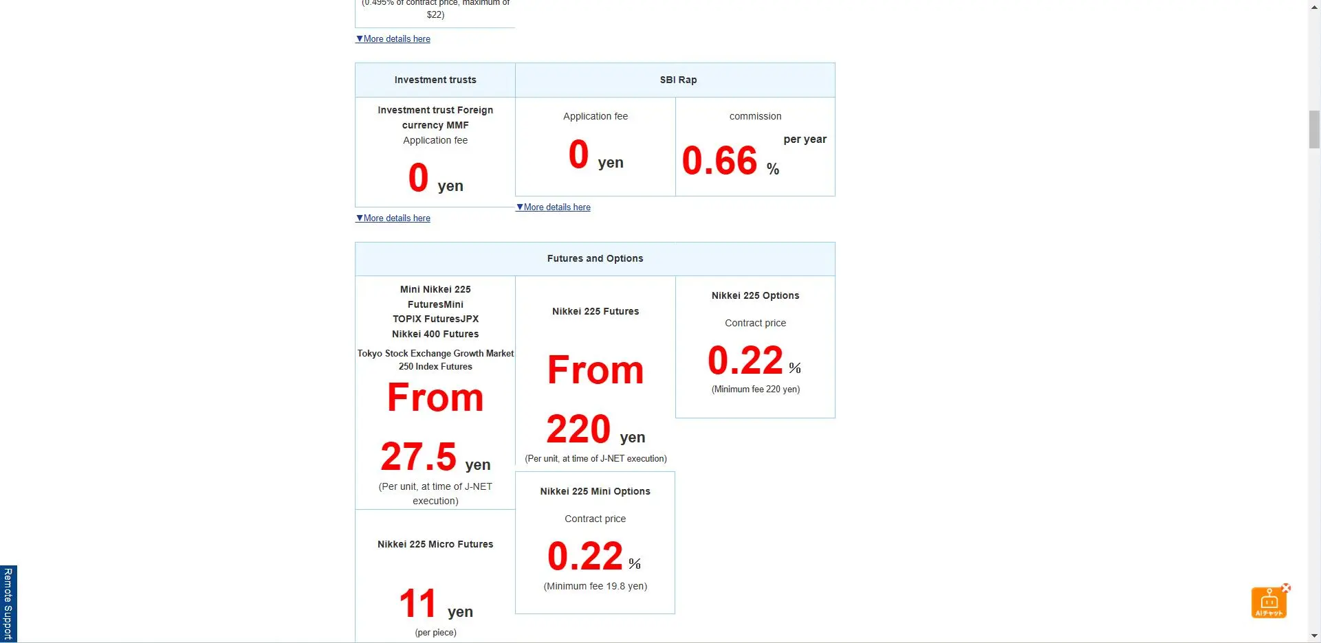 SBI Securities Fees
