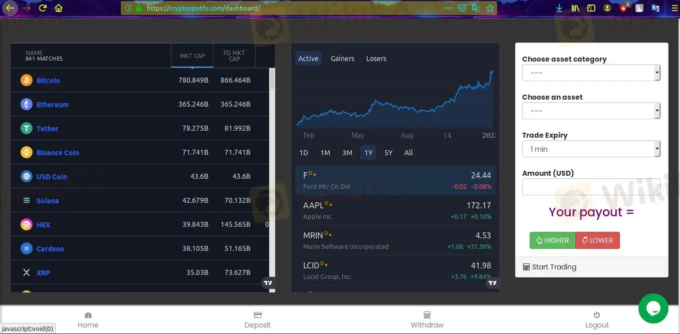 Plataporma ng Pag-trade