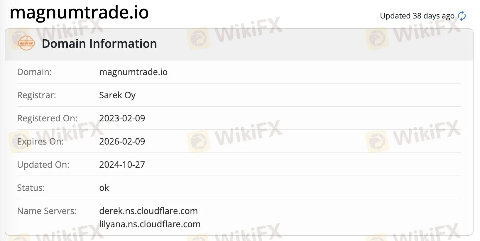 Información de dominio