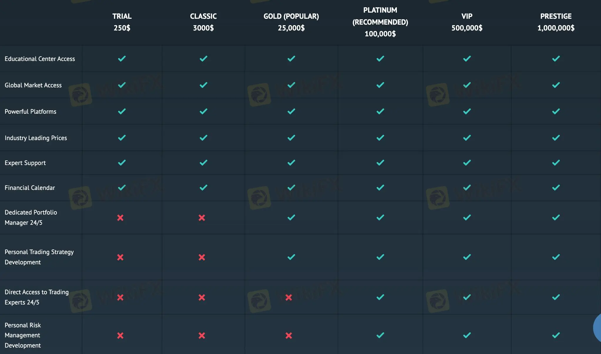 Account comparison 1